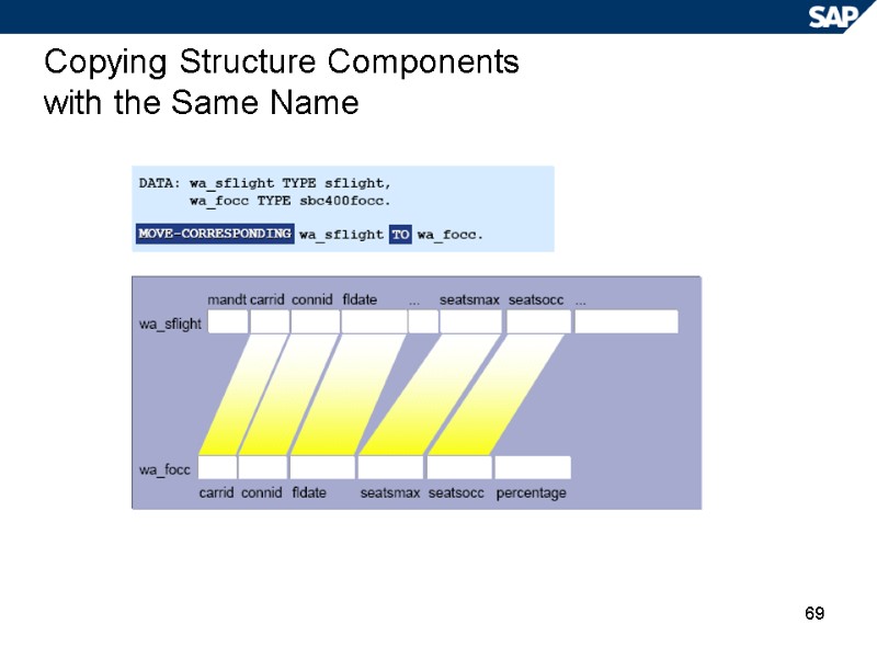 69 Copying Structure Components with the Same Name